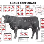Angus Beef Chart